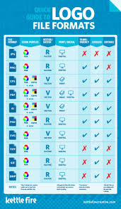Logo File Formats Quick Guide Infographic Jpg Png Eps Pdf Ai Psd Svg Tiff Gif Bmp Graphic Design Lessons Learning Graphic Design Graphic Design Tips