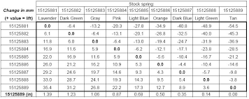 Spring Rate Conversion Chart Ohlins Spring Rate Chart Conversion