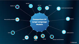 Image result for Large Language Model