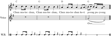 Loading the chords for 'chan mali chan, malaysian folk song'. Https Www Tso Com Au Wp Content Uploads 2017 07 Tso Songbook Teaching Resources Chan Mali Chan For Website 21072017 Pdf