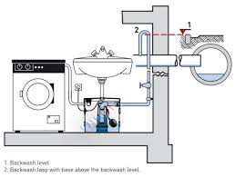 Sink Drain Pump For Under Pumping