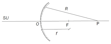 Dari namanya kita sudah dapat membayangkan rupa dari cermin ini. Bagian Bagian Cermin Cembung Fisika Zone