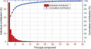 Play call of duty mobile on pc with gameloop emulator to enjoy unparalleled fps gameplay. A Gaussian Process Based Emulator For Modeling Pedestrian Level Wind Field Sciencedirect