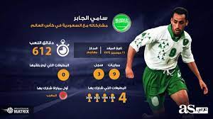 يعرف بتسجيله أهدافا حاسمة لناديه ومنتخب بلاده في المباريات الهامة، ويعد أحد اللاعبين القلائل على مستوى العالم الذين خاضوا Ø¥Ù†ÙÙˆØ¬Ø±Ø§Ù Ø³Ø§Ù…ÙŠ Ø§Ù„Ø¬Ø§Ø¨Ø± Ø§Ù„Ø°Ø¦Ø¨ Ø§Ù„Ø³Ø¹ÙˆØ¯ÙŠ Ø§Ù„Ù‚Ù†Ø§Øµ
