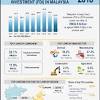 This mega guide covers every investment options in malaysia, whether you are new, veteran, short term or long term investor. 1