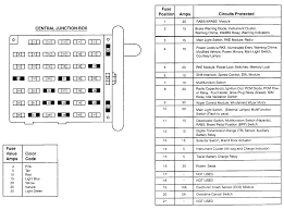 5a737eb honda city fuse box diagram wiring resources. 2003 Ford E450 Fuse Box Diagram Auto Wiring Diagram Tuber
