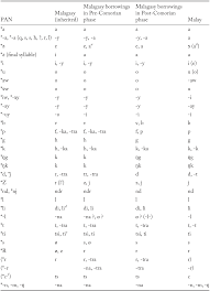 Next, we list the most. The Birth Of The Afro Eurasian World System First Millennium Bce Sixth Century Ce Part Ii The Worlds Of The Indian Ocean