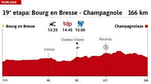 Consulta aquí las 21 etapas que conforman el recorrido del tour de francia 2021 (del 26 de junio al 18 de julio), la altimetría y el libro de ruta. Tour De Francia 2020 Hoy Etapa 19 Perfil Y Recorrido As Com