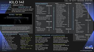 Defeat majin vegeta before buu's egg hatches. Kilo 141 Weapon Information Modern Warfare Zbor Gaming