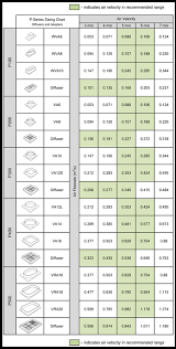 Sizing Best Examples Of Charts