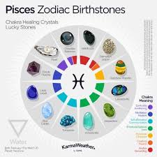 There are 12 zodiac signs, and each sign has its own strengths and weaknesses, its own specific traits, desires and attitude towards life and people.by analyzing the projection of the position of planets, and the sun and the moon on the ecliptic at the moment of birth. Zodiac Birthstones By Sign And Birth Month In 2021 Pisces Zodiac Pisces Zodiac