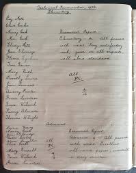 Booklet, Ballarat School of Mines Typing Examination Results, 1921-1948,  1921-1962