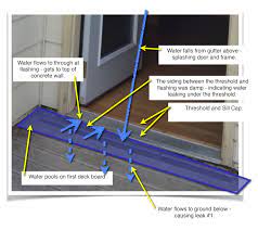 In exposed doors that still will leak blowing water, it may be necessary to get some of the 1/8 silicone tube weatherseal (resource conservation?) and lay a small bead of silicone into the deepest part of the hook and then lay in the silicone tube. Saving Customers Big Money On Basement Leaks Waterproofing Leak Detective