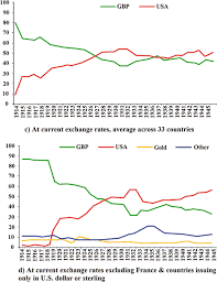 Une bousculade géante lors d'un pèlerinage juif orthodoxe dans le nord d'israël a fait au moins 45 morts vendredi 30 avril, ont annoncé les secouristes et des sources hospitalières, précisant ainsi un bilan précédent qui faisait état de «dizaines de morts». Where Will The Us Dollar Go Springerlink