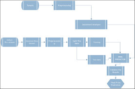The us has the highest number of token sales ever (48%) in 2020. Estimation Method To Predict The Cryptocurrency Value Based On Figure Download Scientific Diagram