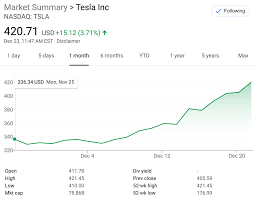 Part of a series on elon musk. With Tesla Tsla Hitting 420 Can We Retire The Lame 420 Memes Cleantechnica