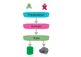 See books published by dap. Software Architecture Guide