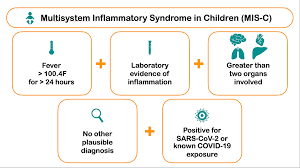 Image result for Multisystem Inflammatory Syndrome