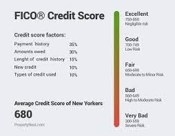 What is the average credit score to get an apartment? What Credit Score Do You Need To Rent Apartment In New York Propertynest