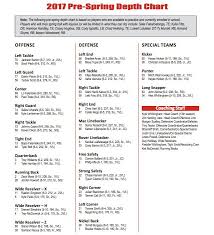 utah spring depth chart analysis block u