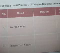 Makanya saya berikan evaluasi dan penjelasan ulang. Tuliskan Hasil Wawancara Pada Tabel Brainly Co Id