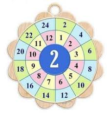 يطيب لي أن أضع بين أيديكم اليوم صور وخلفيات وفواصل و إطارات لمادة الرياضيات صور رياضيات خلفيات رياضيات إطارات رياضيات فواصل رياضيات. 11 Ø±ÙŠØ§Ø¶ÙŠØ§Øª Ideas Ù…Ù„ØµÙ‚ ØªØµÙ…ÙŠÙ… ØªØµÙ…ÙŠÙ… Ø§Ù„Ø¬Ø±Ø§ÙÙŠÙƒ