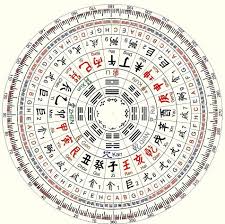 Resultado De Imagem Para Luo Pan Compass For Print Feng Shui Art Feng Shui I Ching
