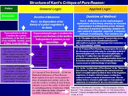 A Collection Of Charts On Kants Theory Of Knowledge Ppt