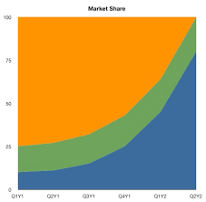 When Should You Use A Stacked Area Chart Openlearn Open