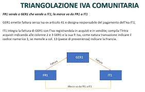 331 convertito con modificazioni dalla legge 29 ottobre 1993, n. Triangolazioni Iva Intra Extracomunitarie Casi Pratici Fiscomania