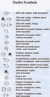 The dashed lines on the floor plan are mostly for you, as the builder, to better. 13 Plan Symbols Ideas How To Plan Electrical Symbols Electrical Plan