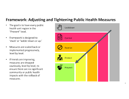 Under this high alert level, there is a ban on households mixing indoors, including in pubs and restaurants. Ontario Unveils New Colour Coded Covid 19 Control System Tvo Org