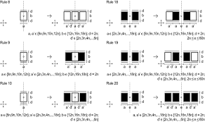 It may sound clichéd, but the only rule in photography is that there are no rules. A Partial Set Of Rules For Stage 2 Core Composition Rule 8 10 And Rule Download Scientific Diagram