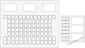 If your honda pilot headlights or something else out of electrical system doesn't work, check the fusebox and if it is needed, make a replacement. Fuse Box Diagram Honda Pilot 2016 2020