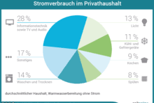 Die nebenkosten einer wohnung bestehen aus den laufend anfallenden kosten, die direkt mit dem haus oder der wohnung zu haben. Stromverbrauch Verstehen Verbrauche Im Uberblick Stromspiegel