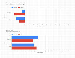 Specifying X Axis Min Max Doesnt Seem To Plot Negative