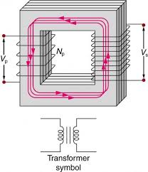 The wiring diagram on the opposite hand is particularly beneficial to all trailer plugs and sockets are extremely easy to wire. Transformers Physics