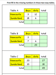 This selection of worksheets and lessons help students learn how to read and use two way table (contingency tables) to examine relationships that exist between mixed variables. 33 Two Way Frequency Tables Worksheet Worksheet Resource Plans