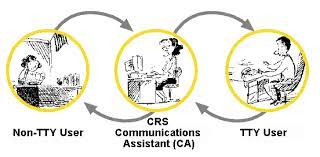 The modality used by the deaf caller. How To Make A Relay Call