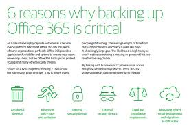 Users should consult the helpdesk for local backup procedures. Why You Should Question Some Of The Reasons For Office 365 Backup Office 365 For It Pros