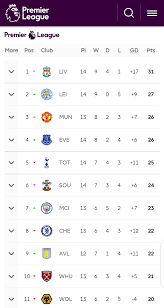 View premier league live table 2020/21, visit the official website of the premier league. English Premier League Full Table And Result For Matchday 14 Epl Sports Extra