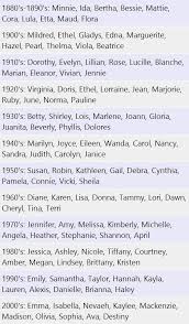 Aa1fdf23a63472c50c9103896d2e2600 Jpg 511 874 Pixels Book Writing Tips Writing Inspiration Writing Tips