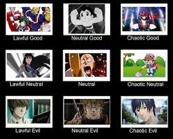 Random Anime Alignment Chart Alignment Charts Know Your Meme
