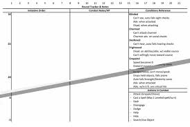 Combat rating is calculated by averaging the item levels of all of a player's equipped items. D D 5e Combat Tracker Dungeon Master Assistance
