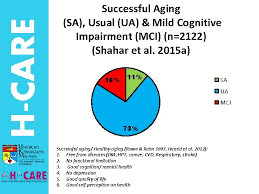 Related to the process of knowing, under.: Nutraceutical In Agingspecial Emphasise On Cognitive Aging Prof