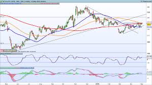 Bt Share Price What To Expect From Full Year Results Ig Sg