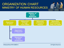 Aam 2053 Human Resource Management Ppt Download