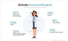 Berufsunfahigkeitsversicherung Fur Arzte 2021