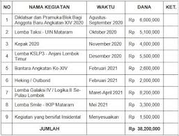 We did not find results for: Program Kerja Ekstrakurikuler Pramuka Tahun Pelajaran 2021 2022