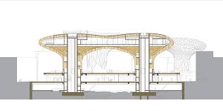 It has dimensions of 150 by 70 metres (490 by 230 ft) and an approximate height of 26 metres (85 ft). Eumiesaward